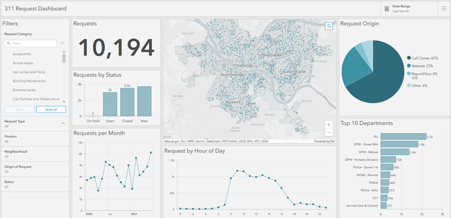 Executive geospatial analytics dashboard supporting government decision making